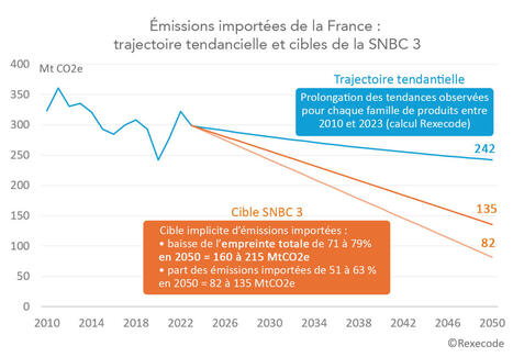 Les &eacute;missions import&eacute;es, angle mort de la d&eacute;carbonation fran&ccedil;aise | rev3 - la 3&egrave;me r&eacute;volution industrielle en Hauts-de-France | Scoop.it