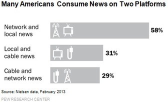 How Americans Get TV News at Home | Public Relations & Social Marketing Insight | Scoop.it
