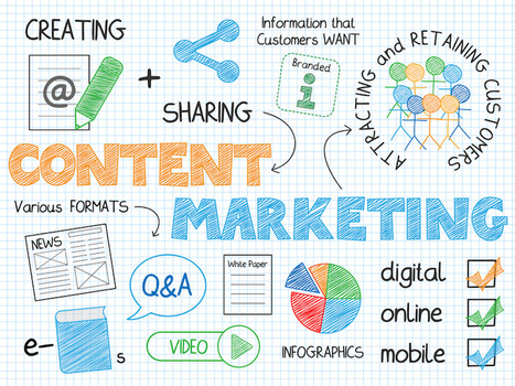 The 5 Types of Content That Attract the Most Backlinks | digital marketing strategy | Scoop.it