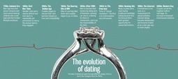 Romance isn't dead but evolves with technology | consumer psychology | Scoop.it