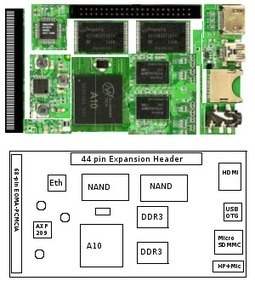 15 USD ARM Cortex A8 Linux Computer by Rhombus Tech | Raspberry Pi | Scoop.it
