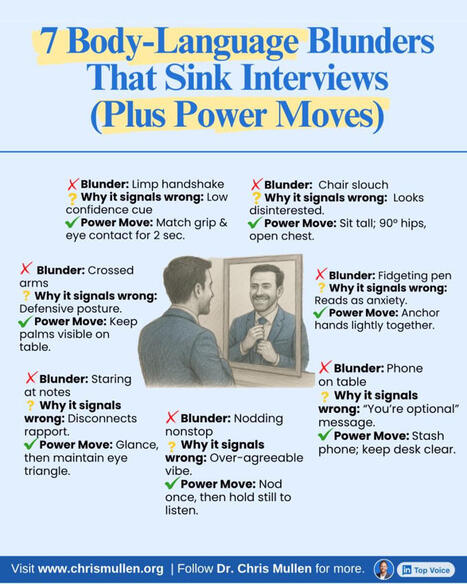 Interviews are decided long before you speak.  | 212 Careers | Scoop.it