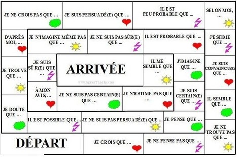 Jeu: indicatif ou subjoncti? | TICE et langues | Scoop.it