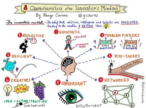 Characteristics of the Innovator's Mindset  | Innovation | CHANGE | GrowthMindSet | 21st Century Learning and Teaching | Scoop.it
