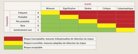 [JdR] L’adaptation de la #cartographie des #risques aux nouvelles menaces | Portail de l'IE | Gestion des Risques et Performance Globale des Entreprises | Scoop.it