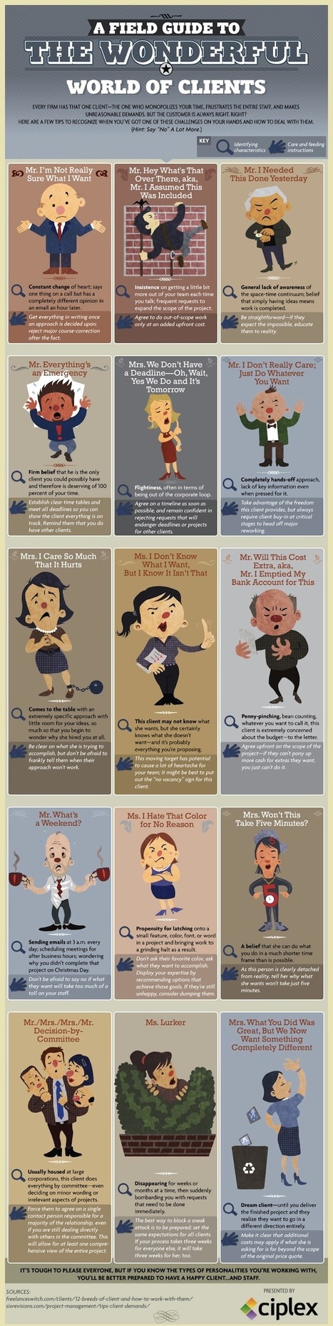 A Field Guide to the Wonderful World of Clients [INFOGRAPHIC] | FRESH | Scoop.it