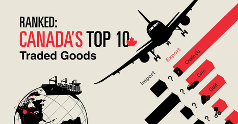 Ranked: Canada’s Top 10 Traded Goods | Industry 411 - Waste Management | Scoop.it
