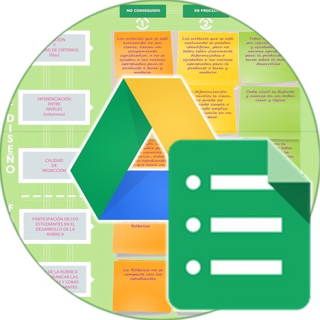 Evaluar los proyectos con RÚBRICAS, apoyados por Google Forms | E-Learning-Inclusivo (Mashup) | Scoop.it