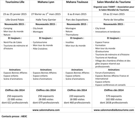 Les nouveaut&eacute;s des Salons du Tourisme 2015 | Innovations, Initiatives dans le Tourisme et l'Evenementiel | Scoop.it