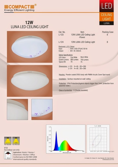 How To Choose The Perfect Led Lighting India