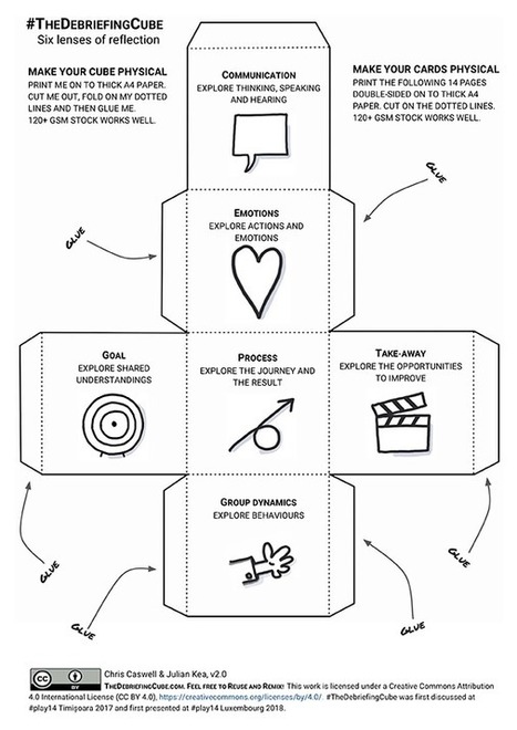 The Debriefing Cube | Wall-Skills.com | Devops for Growth | Scoop.it
