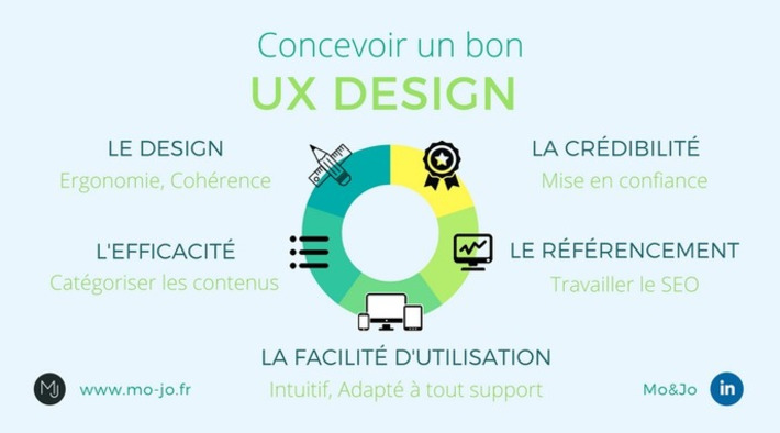 L'UX Design : un défi de taille pour les marques | Web Design, UX & UI | Scoop.it