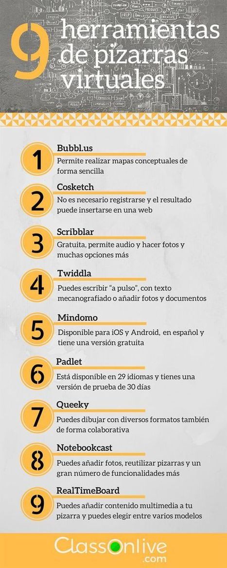 Pizarras Virtuales – 9 Herramientas TIC para el Aula  | TIC & Educación | Scoop.it