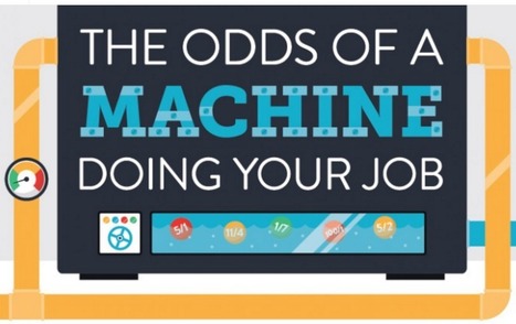 The Odds of a Machine Doing Your Job | Daily Infographic | Public Relations & Social Marketing Insight | Scoop.it