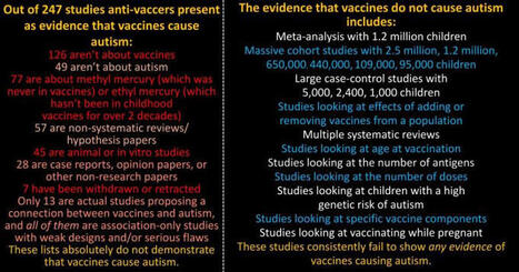 Vaccines and autism: A thorough review of the evidence (2026 update) | Dorit Reiss | H&eacute;sitations Vaccinales: Observatoire HESIVAXs | Scoop.it