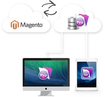 FileMaker Magento | Kempen Automatisering | Learning Claris FileMaker | Scoop.it