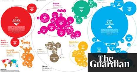 An atlas of pollution: The world in carbon dioxide emissions | Environment | The Guardian | IELTS, ESP, EAP and CALL | Scoop.it