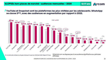 #etude | Christophe Asselin 👋 | H&eacute;sitations Vaccinales: Observatoire HESIVAXs | Scoop.it