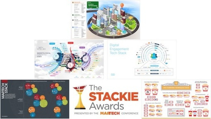 Learning from the best - 54 #marketing #technology stacks are reviewed from The Stackies 2018 HT @chiefmartech  | WHY IT MATTERS: Digital Transformation | Scoop.it