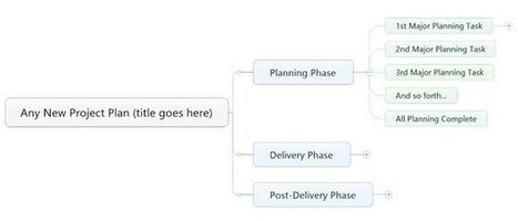 Mind-Mapping Your Way to Better Microsoft Project Plans | Classemapping | Scoop.it