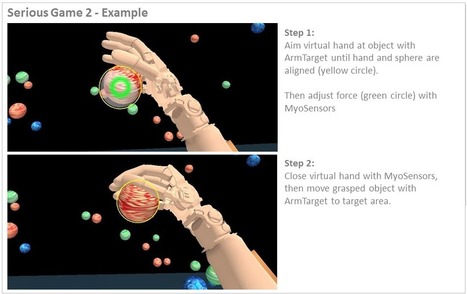 Project: Virtual Reality Training for Upper Limb Prosthesis Patients | Simulation in Health Sciences Education | Scoop.it