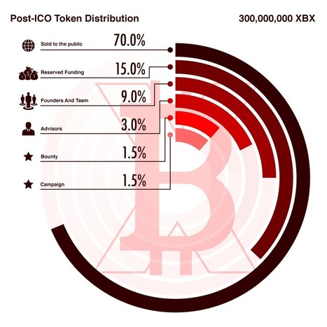 Mga resulta ng imahe para sa BITEX crypto