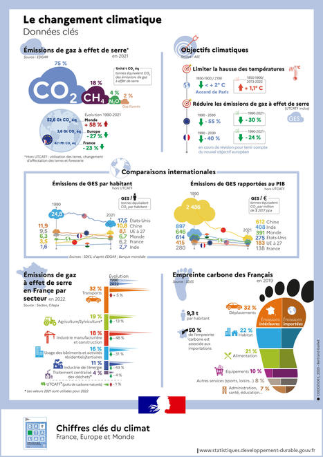 #Chiffres clés du #climat - France, Europe et Monde - Édition 2023 - Données et études statistiques | RSE et Développement Durable | Scoop.it