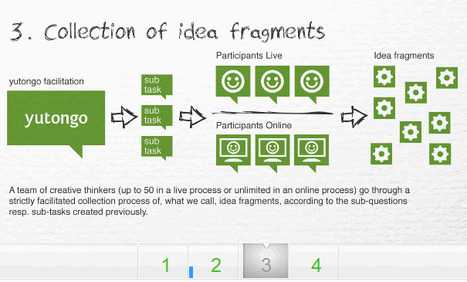 Yutongo: A Unique Brainstorming & Collaboration App | Online Collaboration Tools | Scoop.it