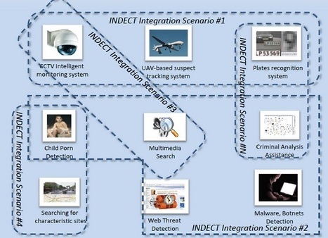 INDECT : le projet de surveillance intelligente européen | Geeks | Scoop.it
