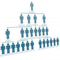What Is Organizational Citizenship Behavior? | Ethical Issues in the Workplace | Scoop.it