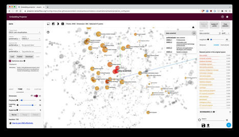 World Jobs Visualization | ware[z]house v.2.1 | Scoop.it