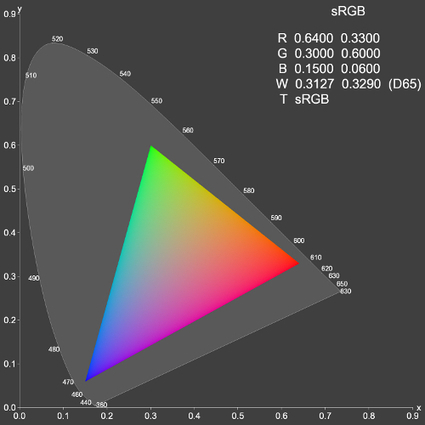 Editing Digital Photos? Pick The Right Monitor & Configure It Properly | Le photographe numérique | Scoop.it