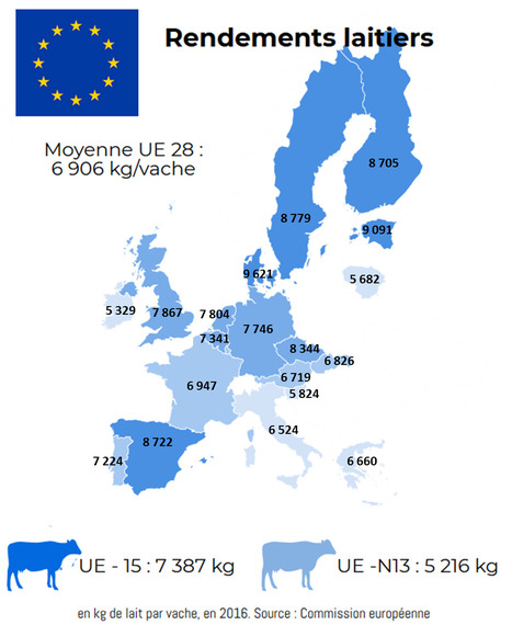 Rendements laitiers : +16 % en dix ans dans l’Union européenne | Lait de Normandie... et d'ailleurs | Scoop.it