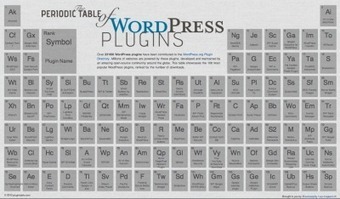 Tabla periódica de plugins de WordPress | Didactics and Technology in Education | Scoop.it