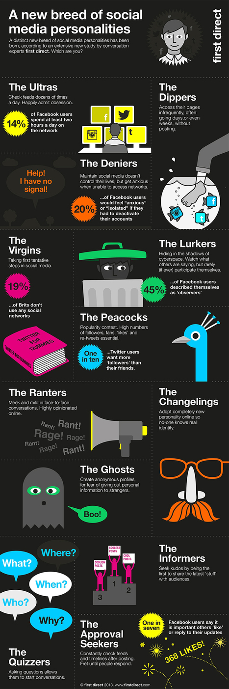The 16 Types of Social Media Personalities- Which One Are You ? [Infographic] | Social Media and its influence | Scoop.it