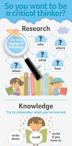 Help Your Students Develop Critical Thinking Skills Infographic | Critical and Creative Thinking for active learning | Scoop.it
