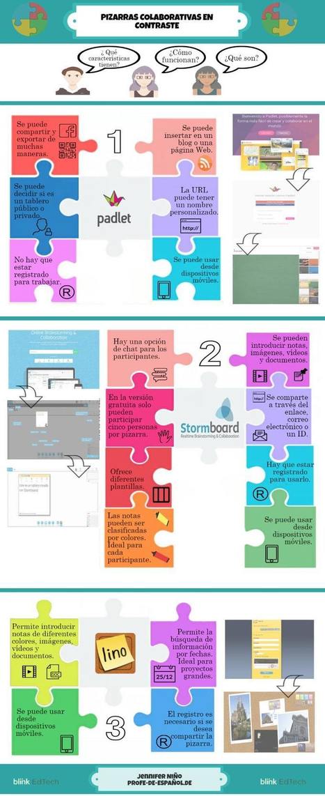 Pizarras Colaborativas – 3 Herramientas en Línea para el Aula | Infografía | EduTIC | Scoop.it