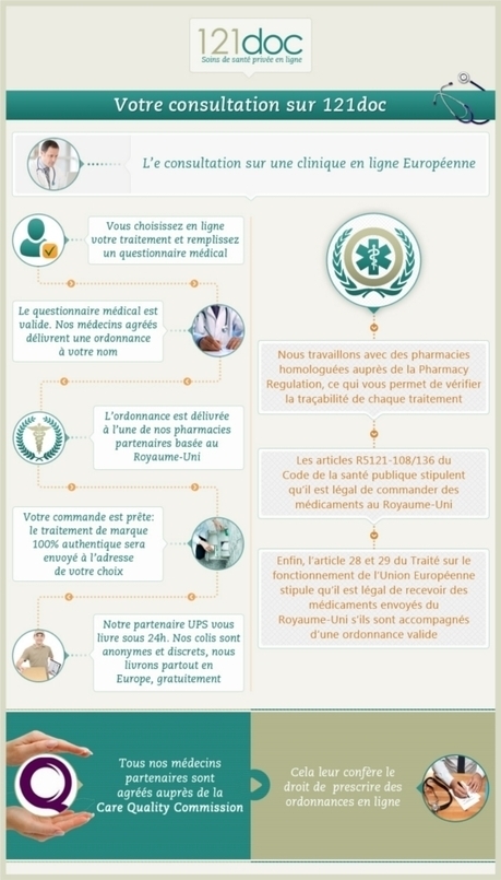 La télémédecine et une ePharmacie sont associées dans une clinique en ligne anglaise | 8- TELEMEDECINE & TELEHEALTH by PHARMAGEEK | Scoop.it