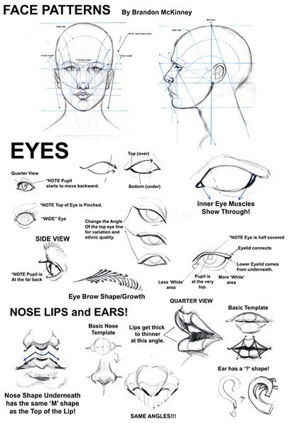 Using A Circle Template to draw a face 