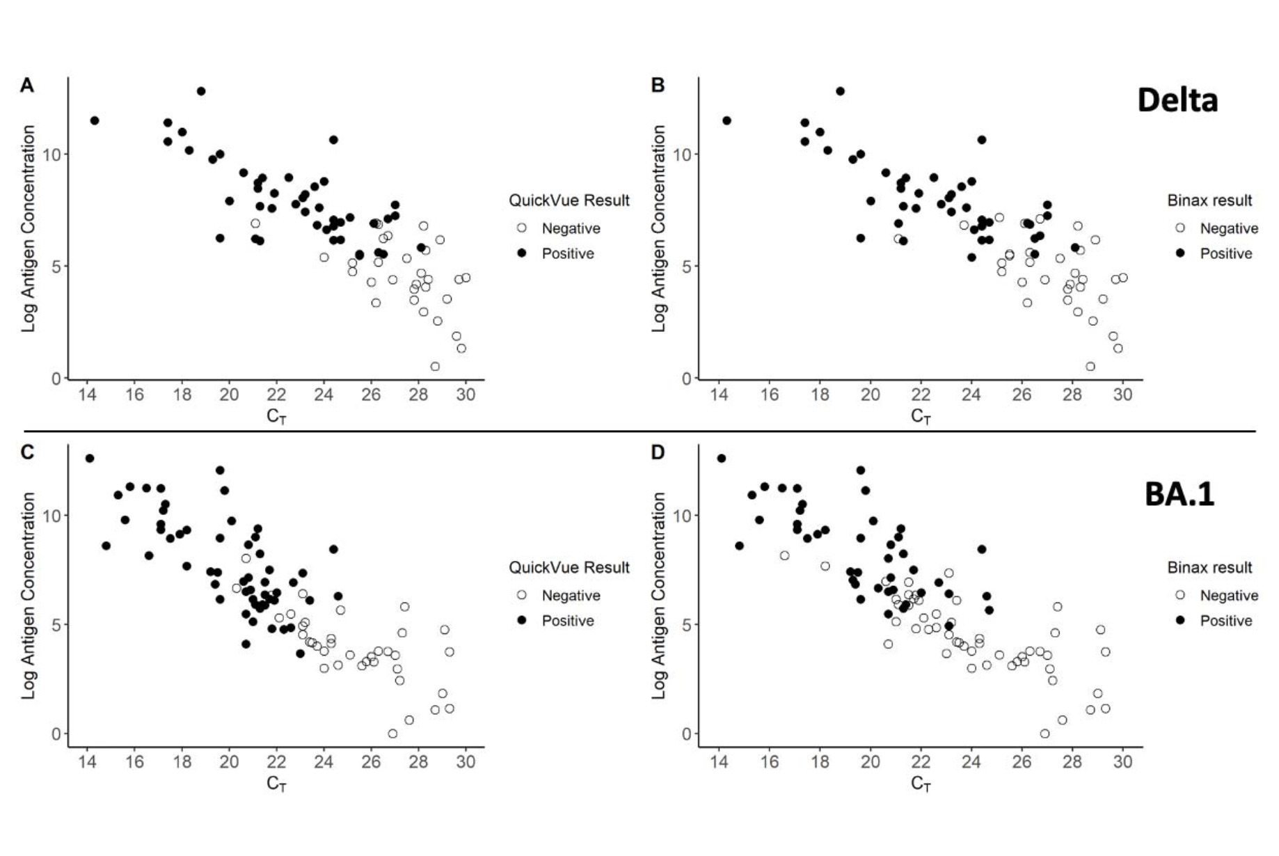 Sensitivity of Rapid Antigen Tests Against SARS...