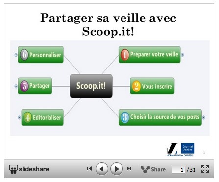 Partager sa veille avec Scoop.it! | Journal Atelier | Revolution in Education | Scoop.it