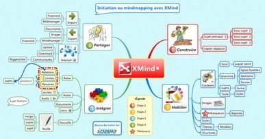 Mindmapping : Initiation aux cartes manuelles et électroniques (XMind) | Revolution in Education | Scoop.it