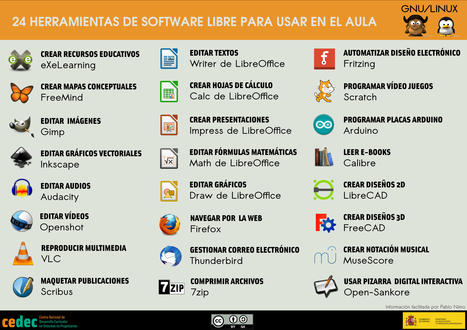 24 herramientas de software libre para el aula | Education 2.0 & 3.0 | Scoop.it