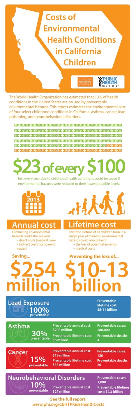 Costs of Environmental Health Conditions in California Children // Public Health Institute | Health Education Resources | Scoop.it