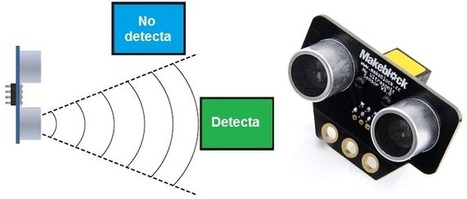 Sensores en mBot. Aprovecha los sensores que trae el kit básico | tecno4 | Scoop.it