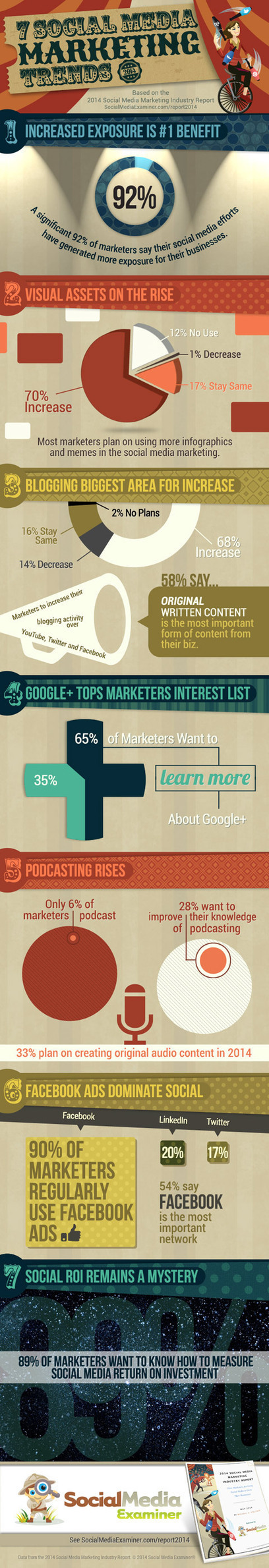 The top 7 social media marketing trends in 2014 - The Hub | digital marketing strategy | Scoop.it