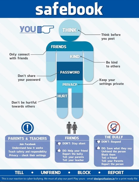 Great Classroom Poster on Facebook Safety Tips | iGeneration - 21st Century Education (Pedagogy & Digital Innovation) | Scoop.it