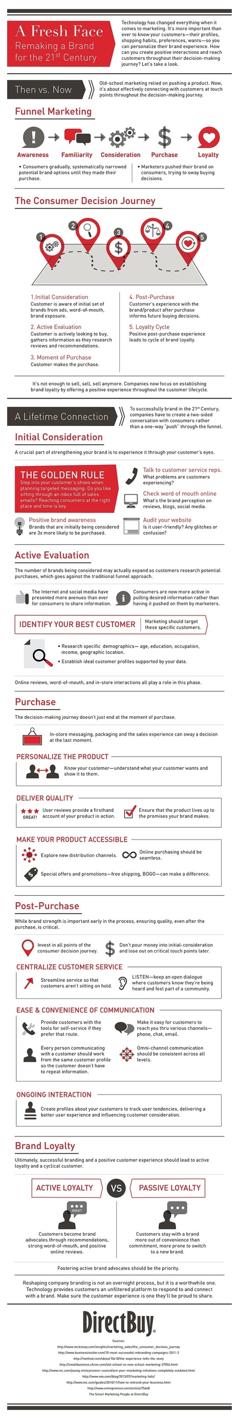 How to Reinvent Your Marketing for This Century - Infographic | Customer Engagement | Scoop.it