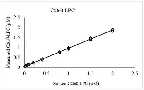IJNS | Newborn Screen for X-Linked Adrenoleukodystrophy Using Flow Injection Tandem Mass Spectrometry in Negative Ion Mode | dépistage néonatal | Scoop.it
