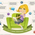 The Social Media Guide to Growing Your Personal Learning Network &raquo; Online College Search - Your Accredited Online Degree Directory | Professional Development for Public & Private Sector | Scoop.it